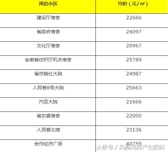 很多人挤破脑袋都想进的学校,合肥挤破头想进的9所小学