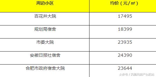 很多人挤破脑袋都想进的学校,合肥挤破头想进的9所小学