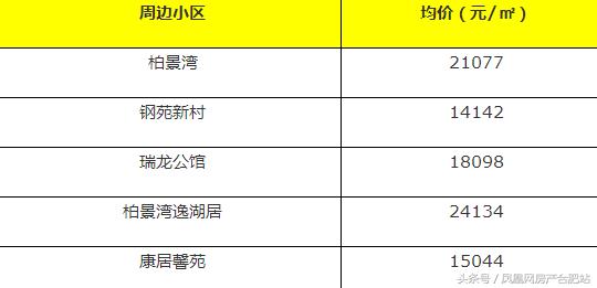 很多人挤破脑袋都想进的学校,合肥挤破头想进的9所小学