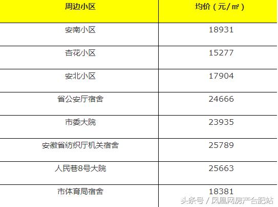 很多人挤破脑袋都想进的学校,合肥挤破头想进的9所小学