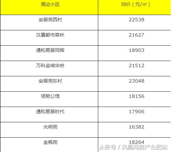 很多人挤破脑袋都想进的学校,合肥挤破头想进的9所小学