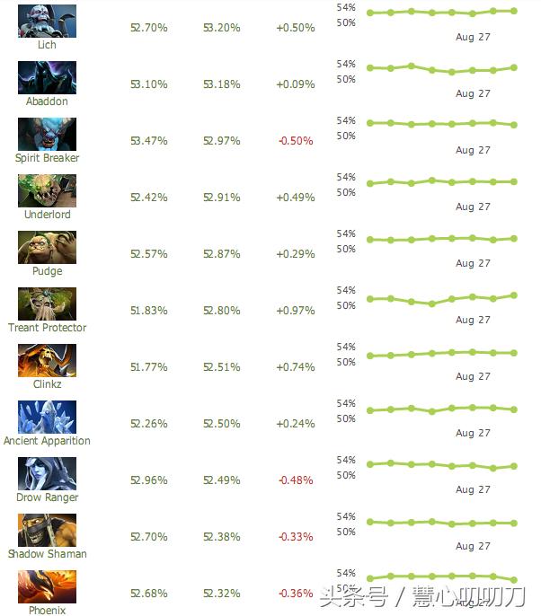 dota2ti8经济领先2万被翻盘,dota2ti8liquidvssecret