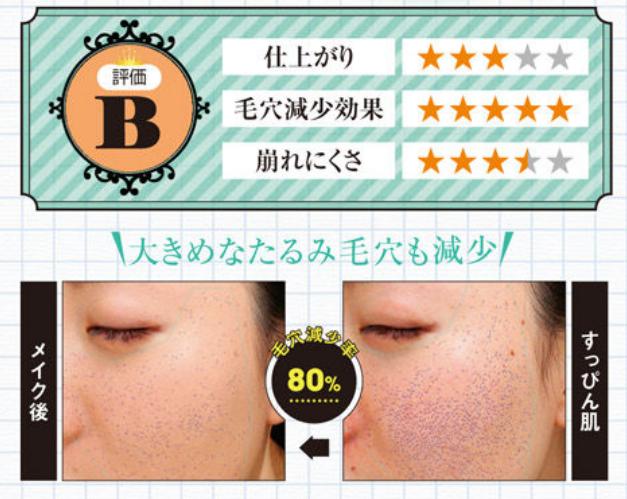 日本药妆｜斗贴服、斗细致、斗持久！16支毛孔修饰霜测试结果出炉