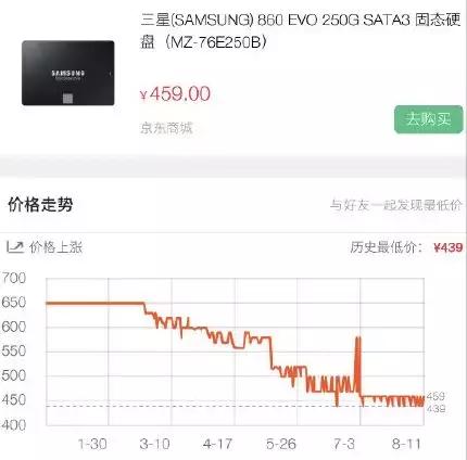 一张存储卡的价格,一张内存卡的成本