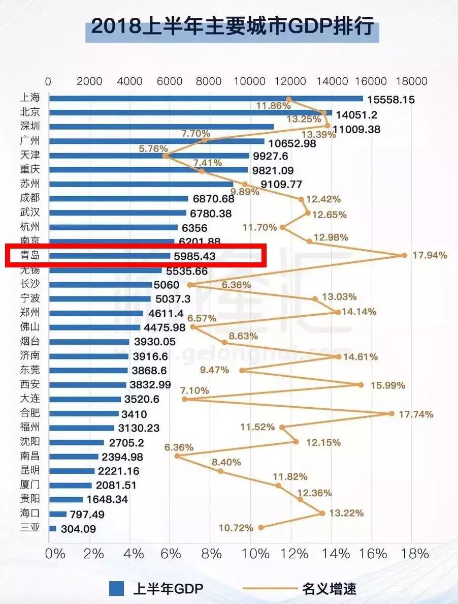 青岛的情况怎么样,现在的青岛是什么样子的