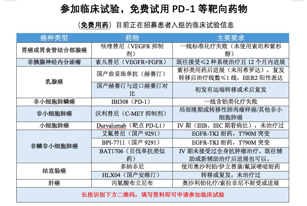 用pd-1还用化疗吗,pd-1和化疗的区别