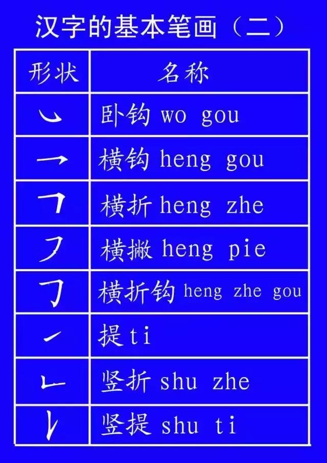 指导学生书写笔顺的方法,怎么教会学生书写字的笔顺