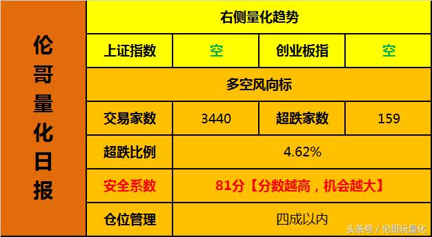 每日分析一支股票,炒股只看一点干货