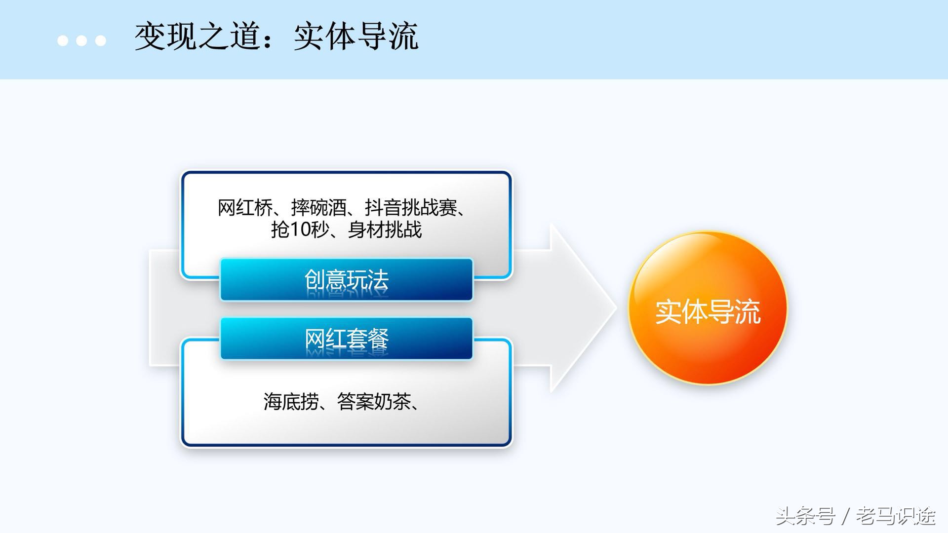 抖音创业实战零基础抖音运营赚钱,怎么利用产品在抖音赚钱变现