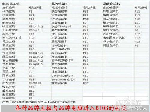 电脑怎么进入bios的方法集合,电脑怎么进入bios的方法
