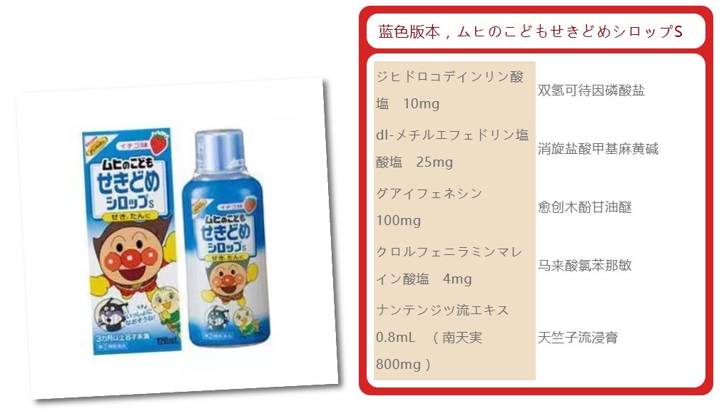 家长注意了这类药不能给小孩吃,国家药监局禁止小儿用的感冒药