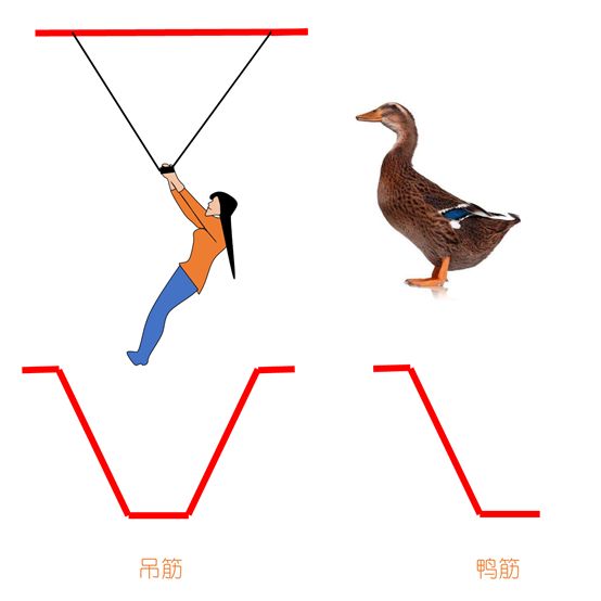 钢筋返工的正确方法,细钢筋怎么弄断小妙招