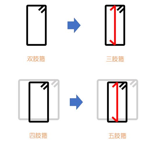 钢筋返工的正确方法,细钢筋怎么弄断小妙招