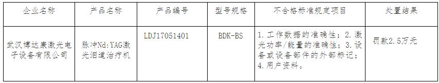 药监局针对医疗器械不良事件处理,医疗器械监督管理自查报告表