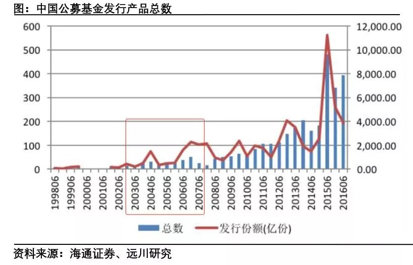 中国40年财富狂潮,四十年通胀之路