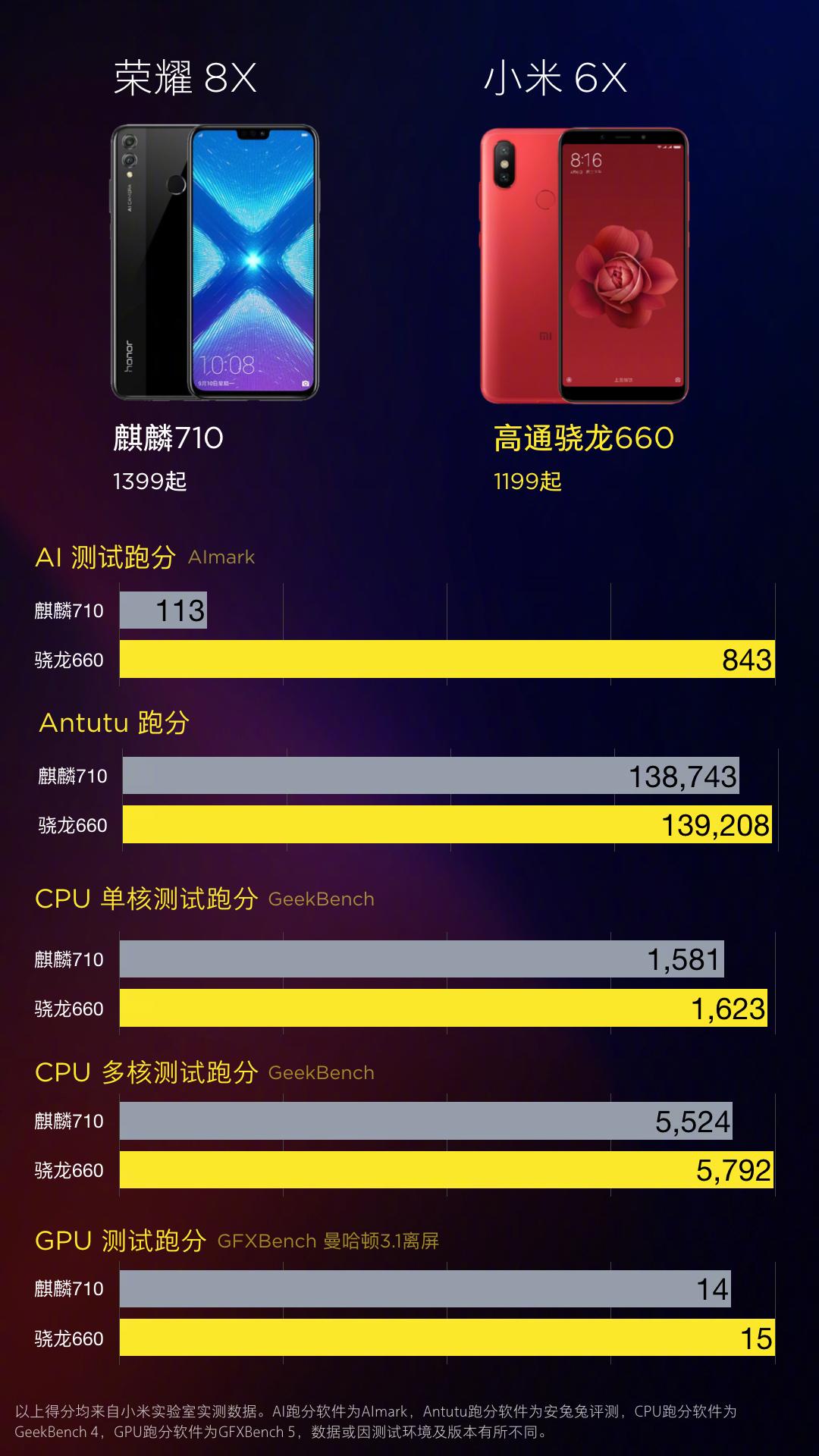 荣耀8x和小米8标准版,荣耀对比小米8发布会