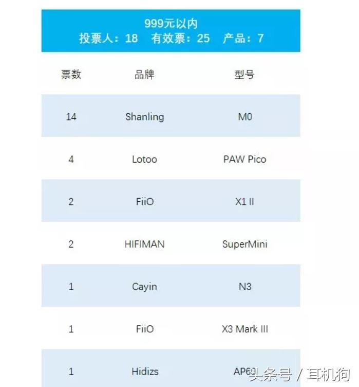千元以内的hifi播放器推荐,千元hifi大耳机推荐