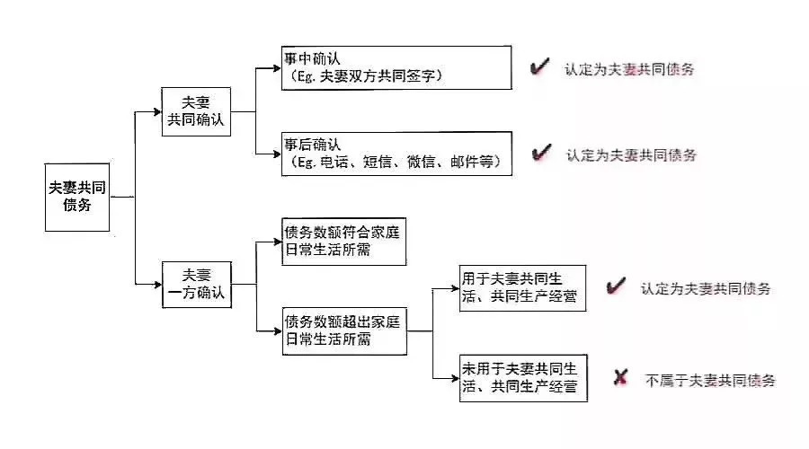 借条要怎么打才有法律效应,正规借条怎么写才有法律效力