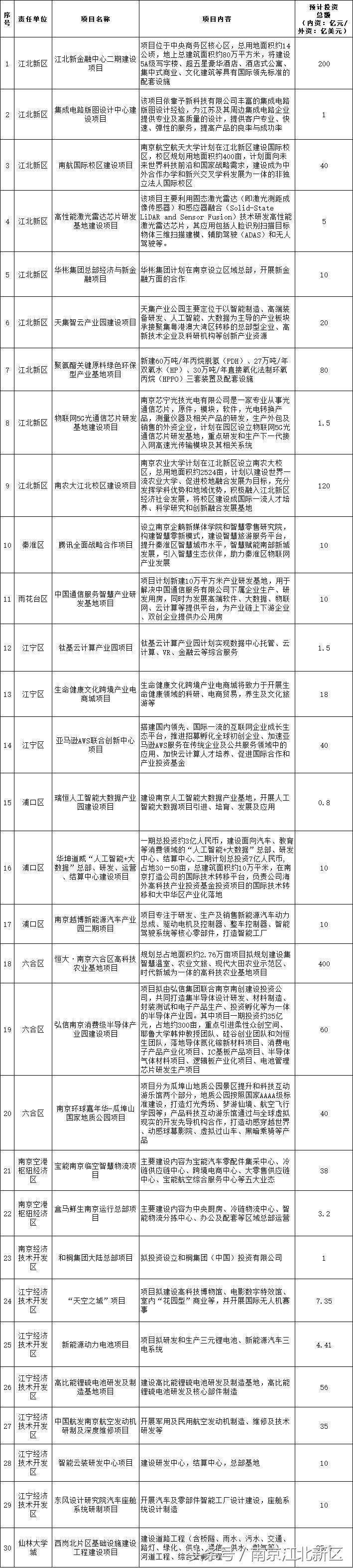 南京环球缤纷嘉年华,天空之城欢乐嘉年华环球188广场店