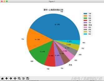 python爬虫网站数据分析,python分析内衣