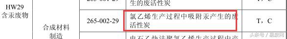 废活性炭危险废物代码是多少,危险废物废活性炭