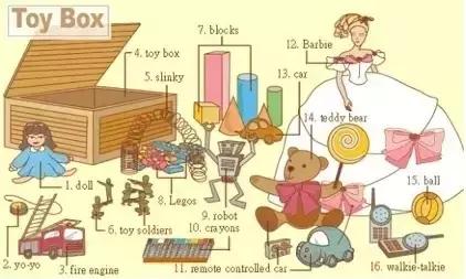 36张图记住英文生活用词,34张图记住单词