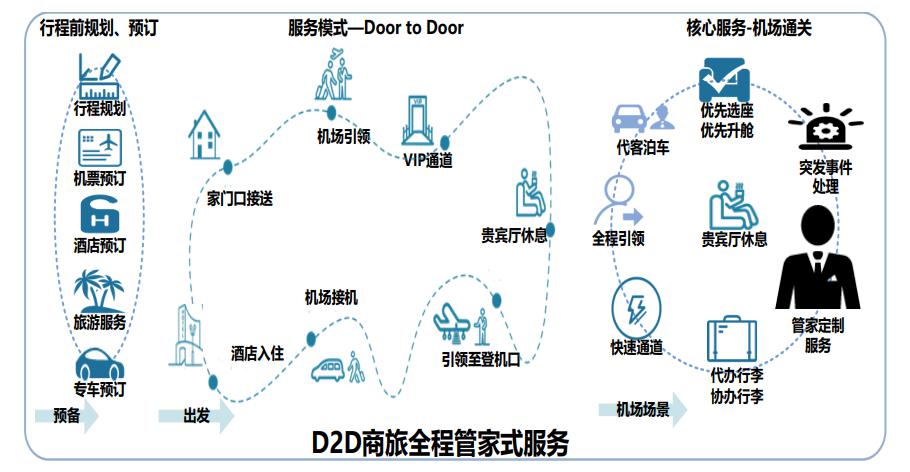 免费派卡的都死了，卖卡的金色世纪却走过20年｜高铁机场贵宾厅生意经