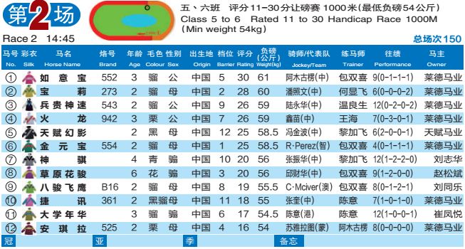 「直播」“体彩杯”内蒙古国际速度马邀请赛暨内蒙古第五届国际马术节内蒙古莱德马业站9月15日即将隆重开幕！——1赛马网