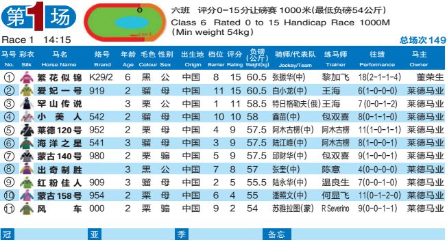 「直播」“体彩杯”内蒙古国际速度马邀请赛暨内蒙古第五届国际马术节内蒙古莱德马业站9月15日即将隆重开幕！——1赛马网