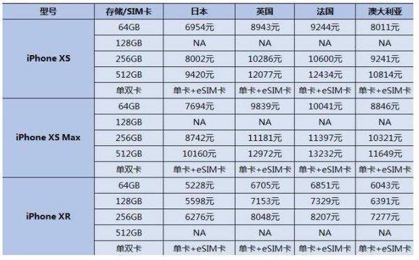 iphone13上手体验,全新iphone哪个更值得入手