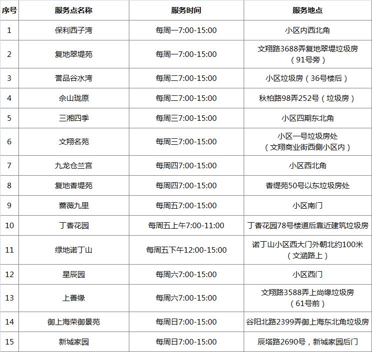 松江岳阳街道废品回收点,上海松江区附近废品回收费用