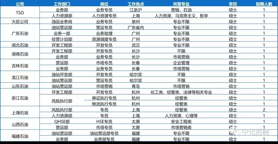 中化控股集团有限公司2024招聘,中国中化集团校园招聘1901人公告