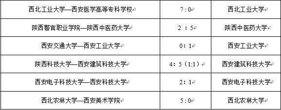 2018年全国大学生足球联赛校园组,全国男子校园足球联赛大学组甲组