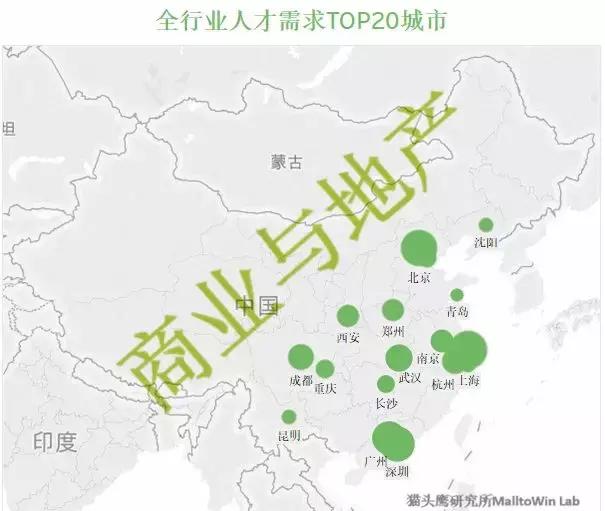 商业地产销售薪酬设计 (商业地产职场)
