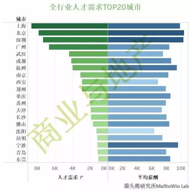 商业地产销售薪酬设计 (商业地产职场)