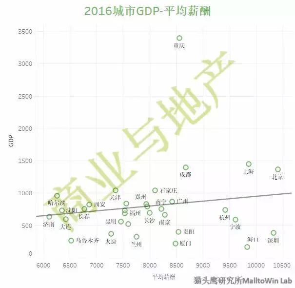 商业地产销售薪酬设计 (商业地产职场)