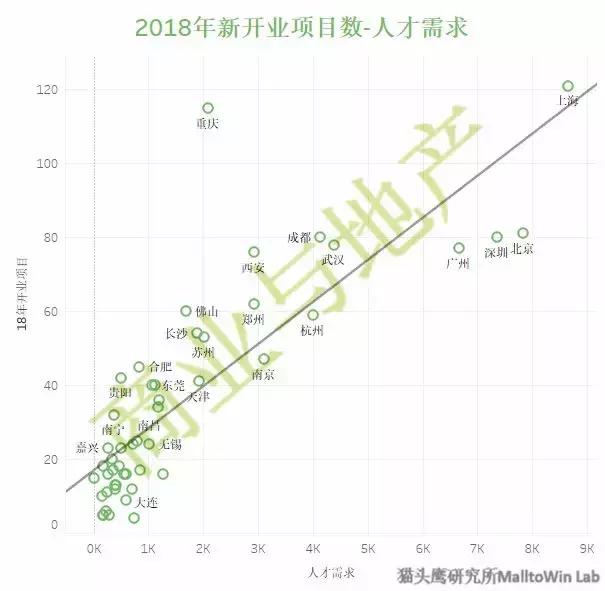商业地产销售薪酬设计 (商业地产职场)