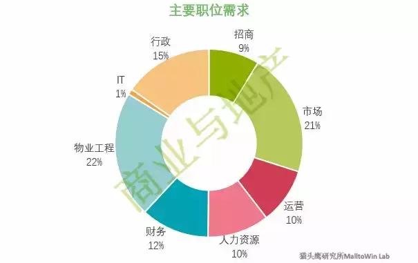 商业地产销售薪酬设计 (商业地产职场)