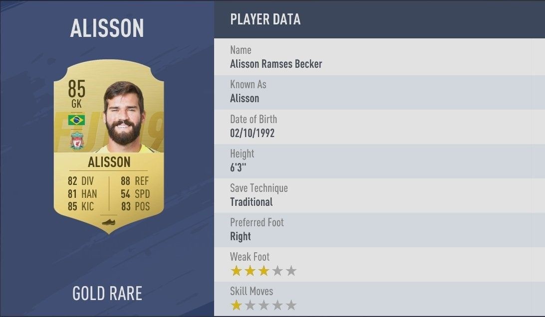 fifa门将诺伊尔最高数值,fifa19评分最高的门将