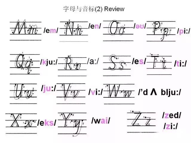 26个英文字母书写规范与技巧,印刷体英文26个字母书写教程