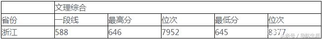 这5所顶尖财经大学，你考上任何一所就是赚到
