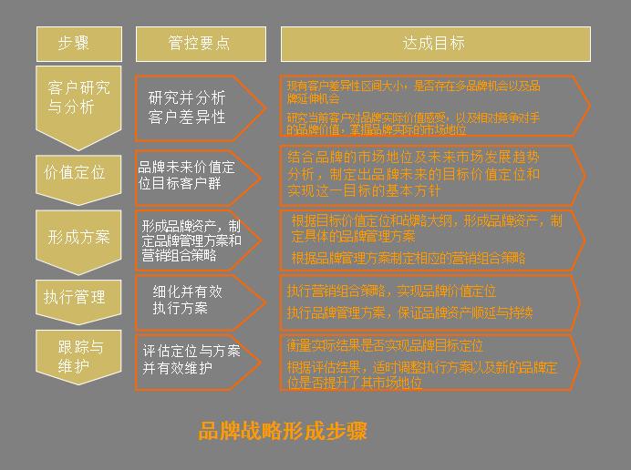 企业营销必备法宝：如何写好一个策划销售方案