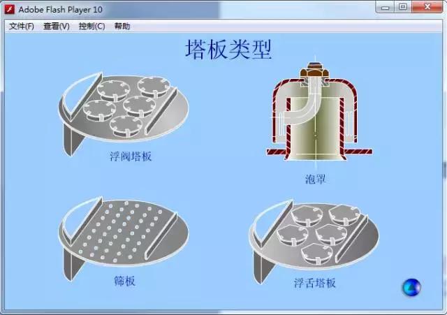 精馏板式塔的结构和原理,精馏塔塔板图解法