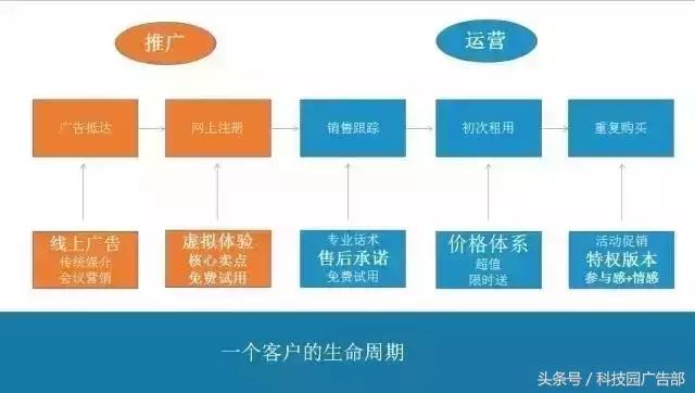 如何实现渠道运营精细化？移动互联网千万级渠道推广方*论法**