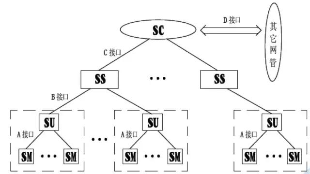 史上最全通信电源知识全集,通信ups电源的基本知识