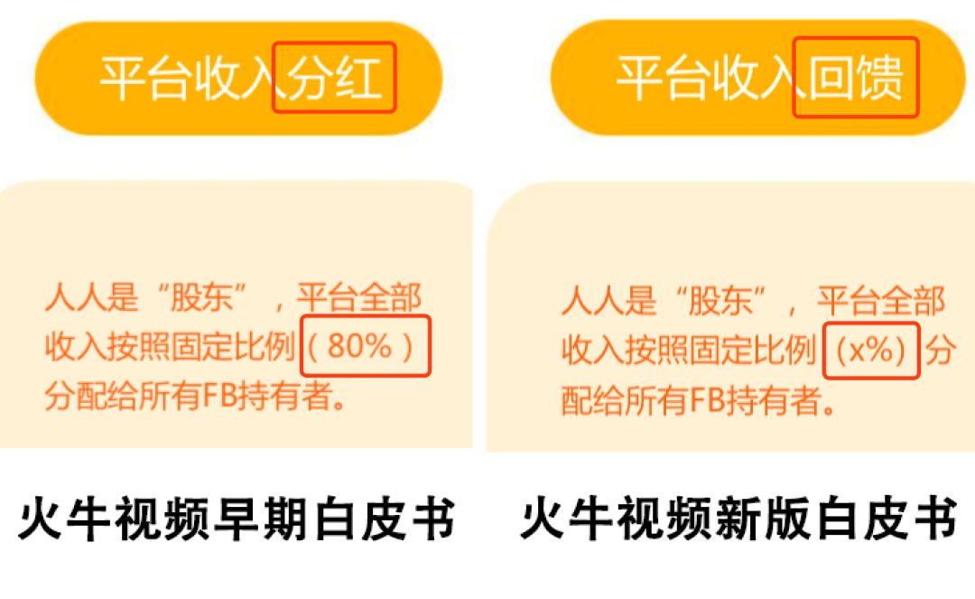 火牛怎么赚钱视频教程,火牛视频每日分红