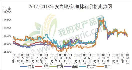 宏观利空最新分析,郑棉冲高回落短期反弹