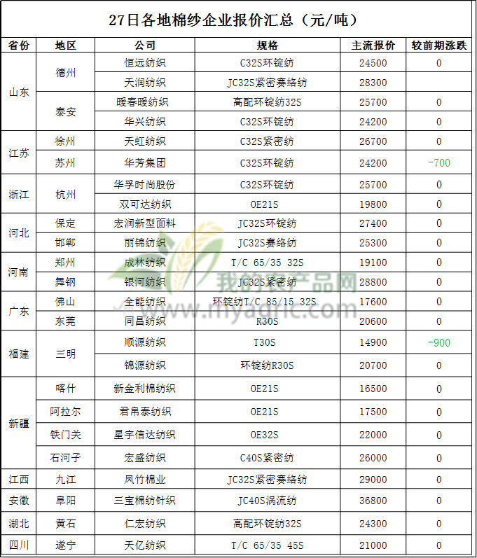 宏观利空最新分析,郑棉冲高回落短期反弹