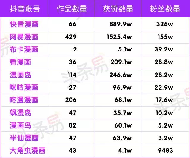 壁咚超甜视频合集,抖音各种甜蜜壁咚