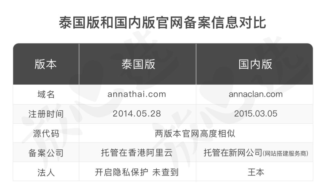 泰国ray面膜被爆含激素,泰国面膜曝光